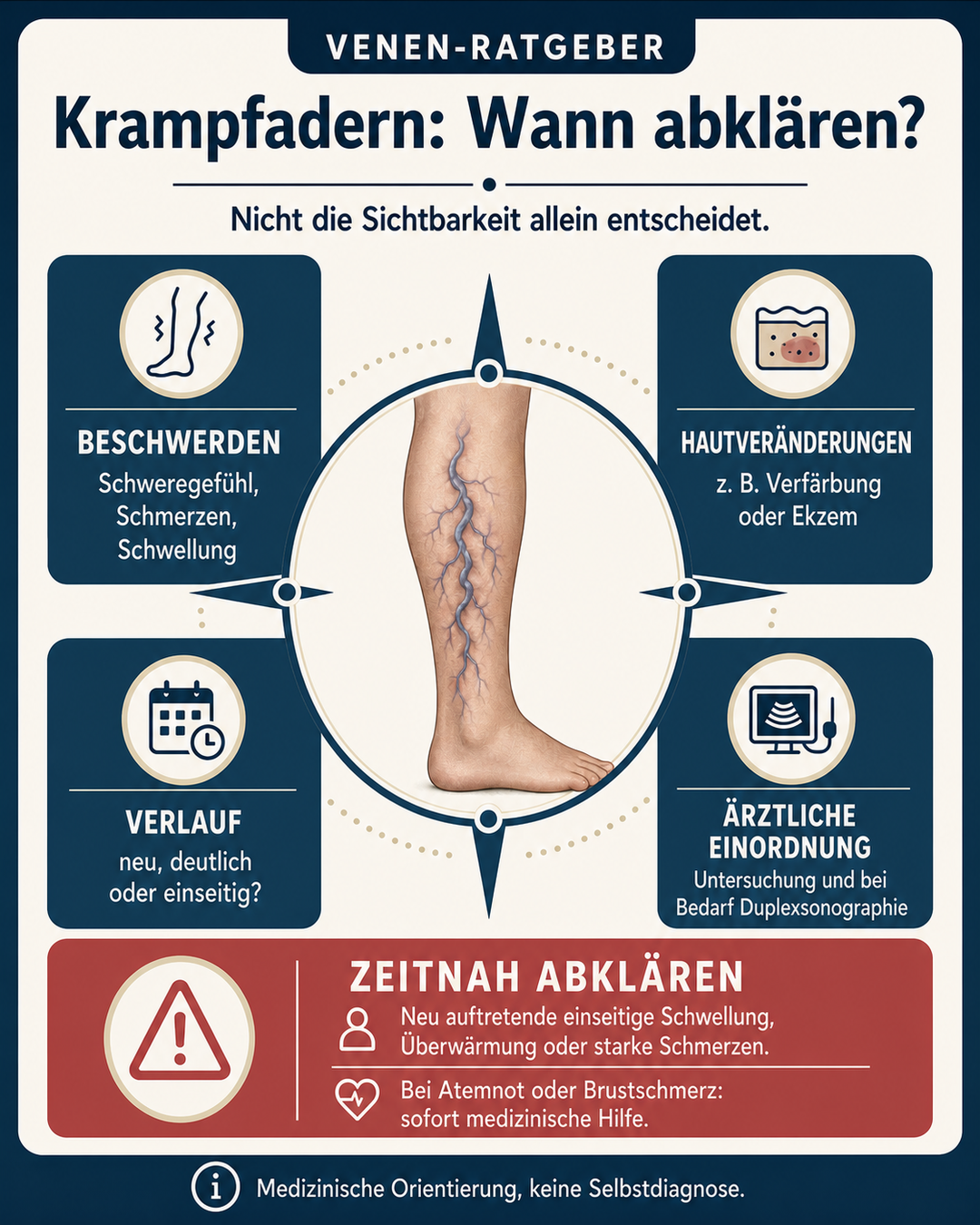 Infografik zu Beschwerden und Abklärungszeichen bei Krampfadern